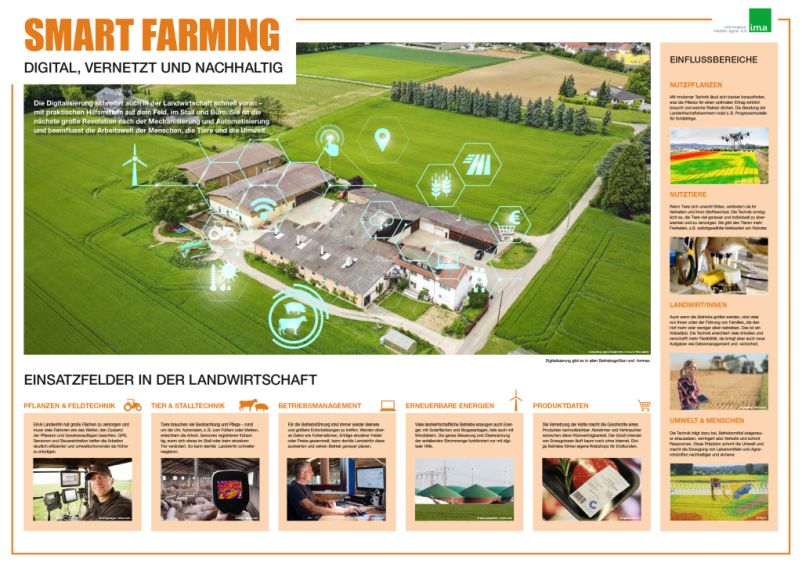 Die Landwirtschaft wird immer „smarter“