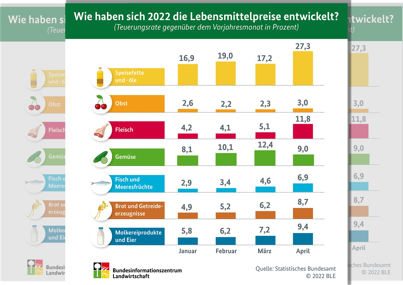 Warum unsere Lebensmittel immer teurer werden