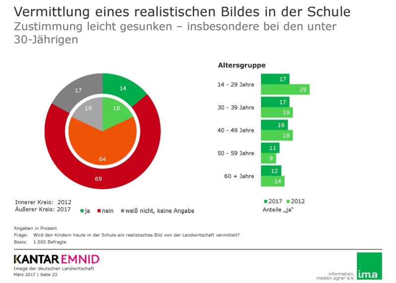 Einrichtung einer „Zukunftskommission“ begrüßt