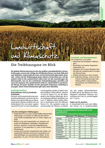 Landwirtschaft und Klimaschutz - Die Treibhausgase im Blick
