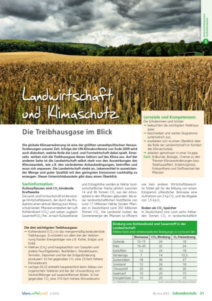 Landwirtschaft und Klimaschutz