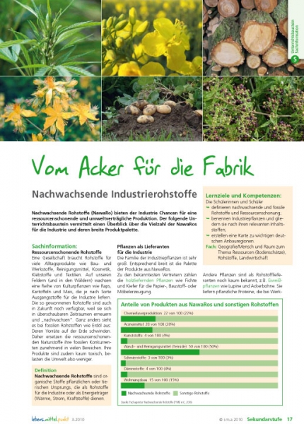 Vom Acker für die Fabrik