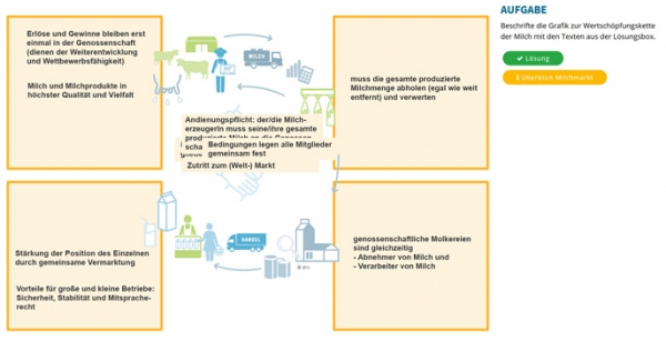 Genossenschaftliche Molkereien - gemeinsam stark