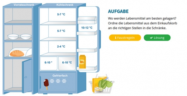 Lebensmittel lagern - Alles hat seinen Platz