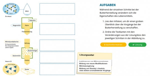 Aromen und Geschmackstoffe von Butter