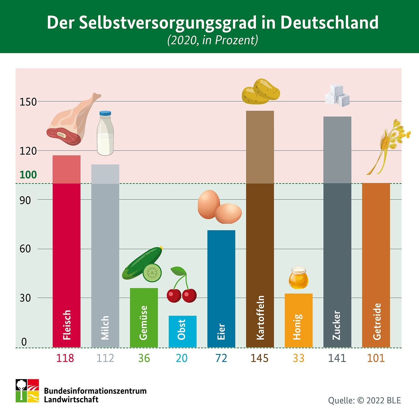 Kann sich China selbst versorgen?